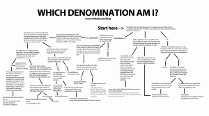 Denominational-Chart01-GIF